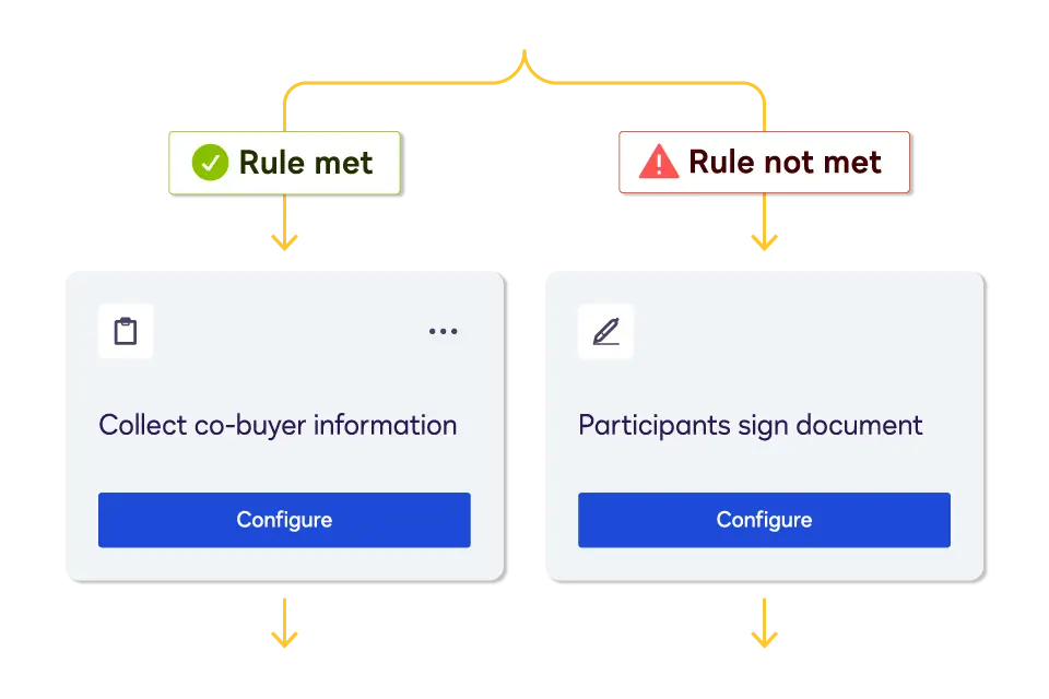 IDM IAM feature streamline