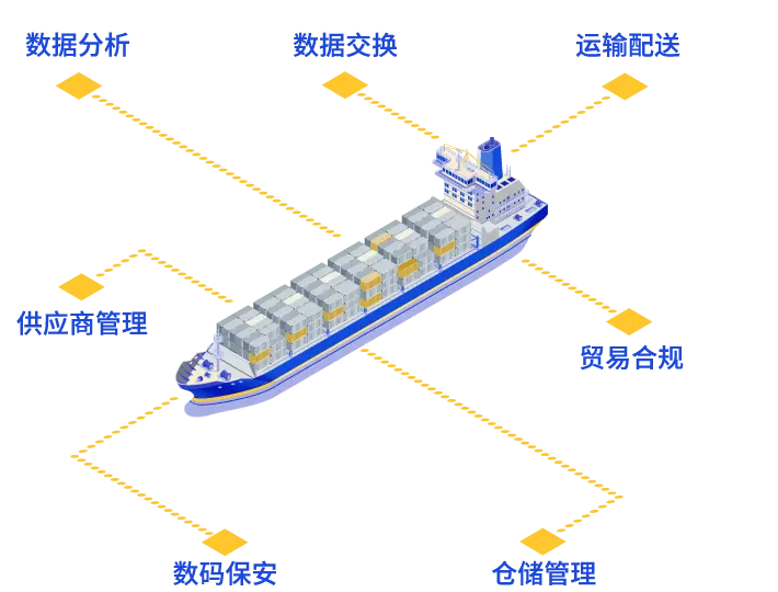 industry trade main sc