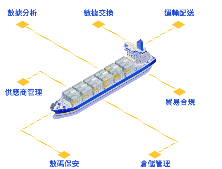 industry trade main tc